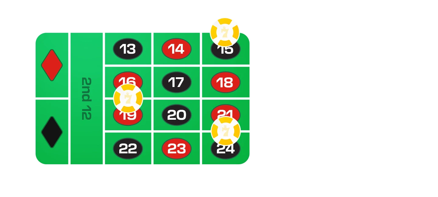 roulette bets