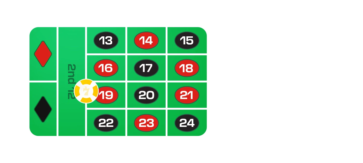 roulette bets
