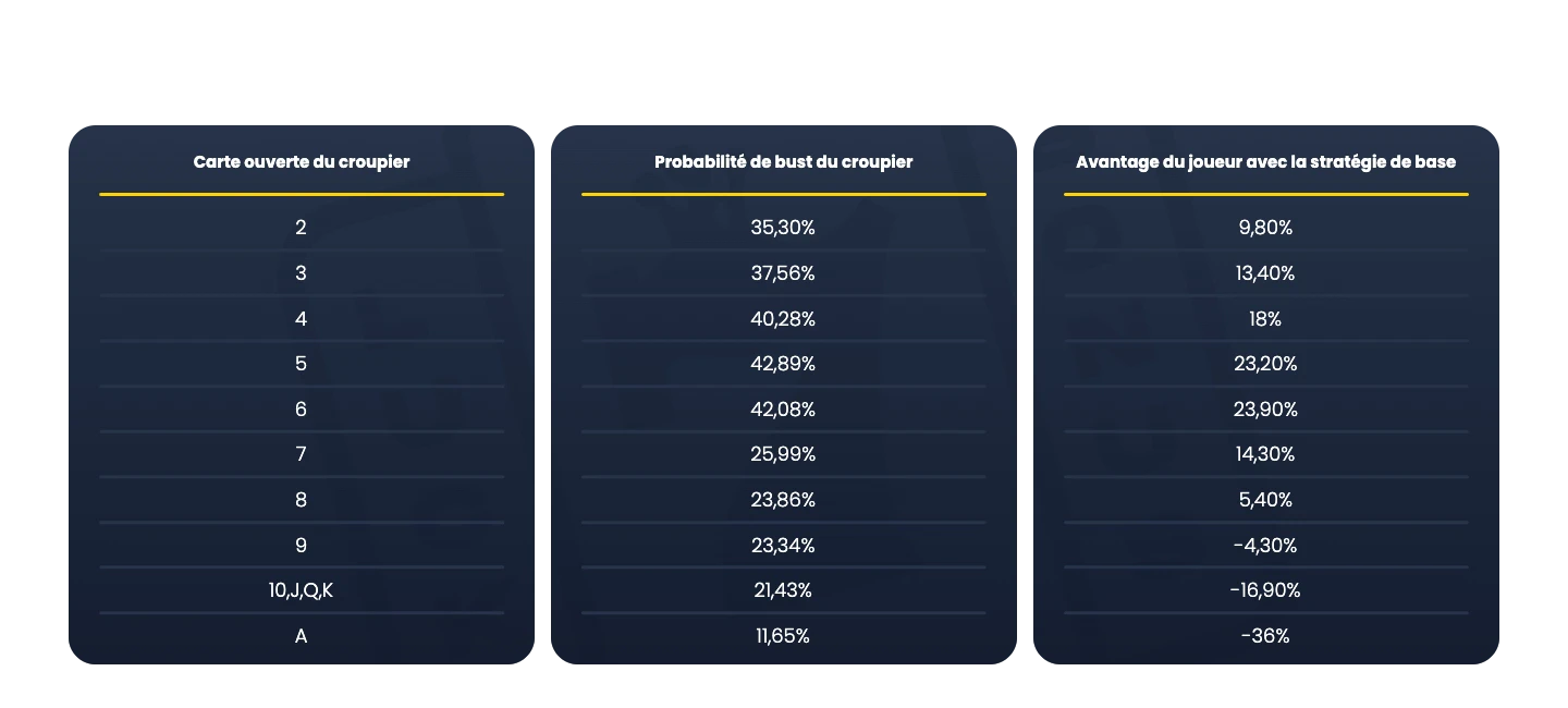 blackjack probabilité