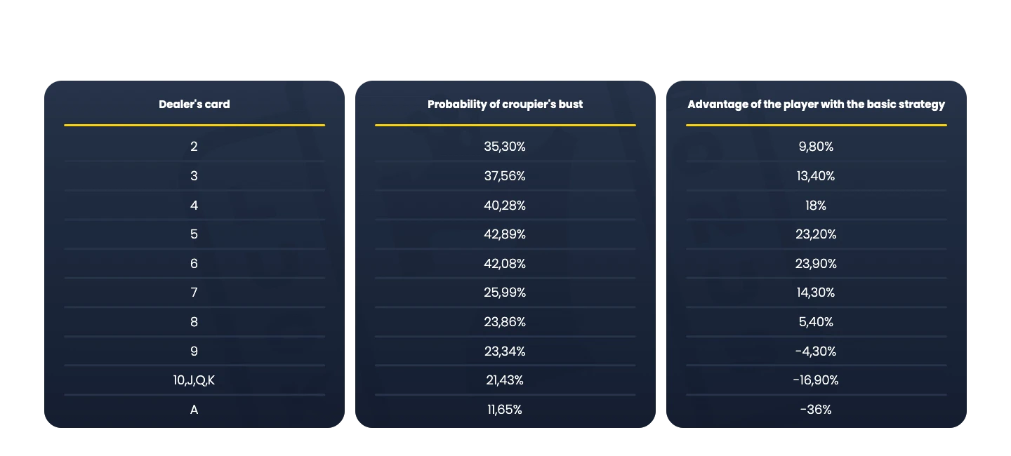 blackjack probability