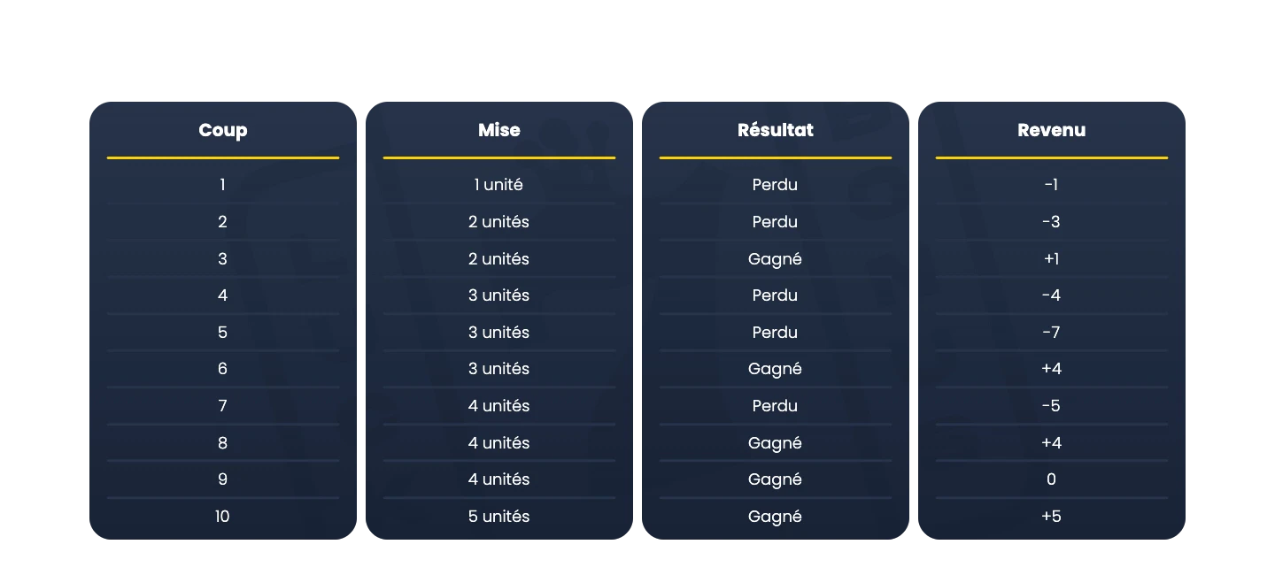 La montante Hollandaise à la roulette
