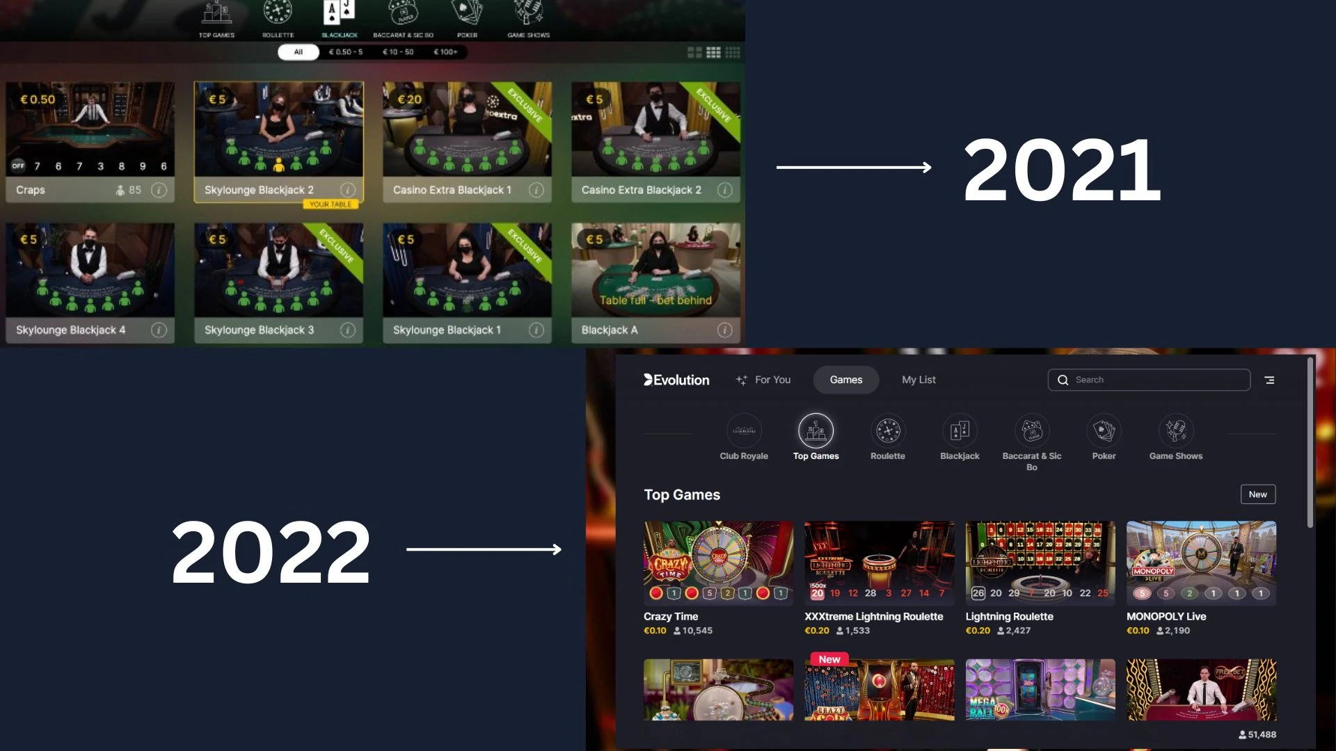 Différence 2021 / 2022 pour design evolution