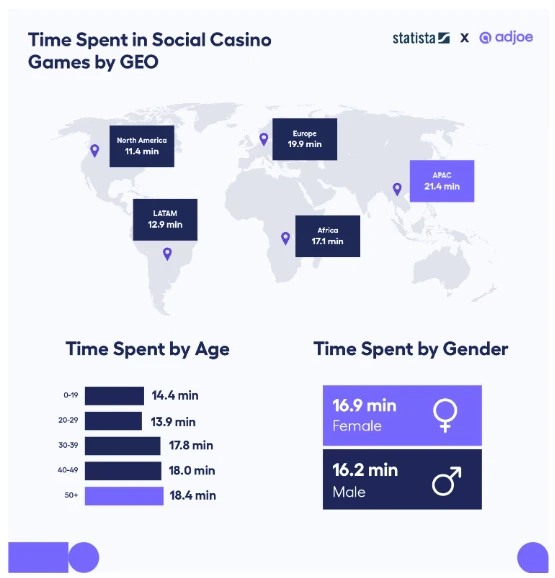 social gaming