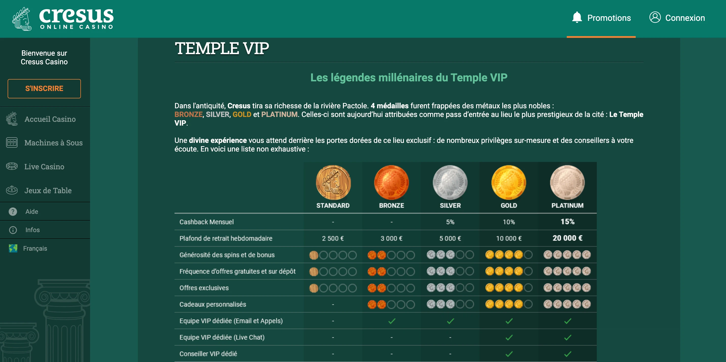 programme vip cresus casino