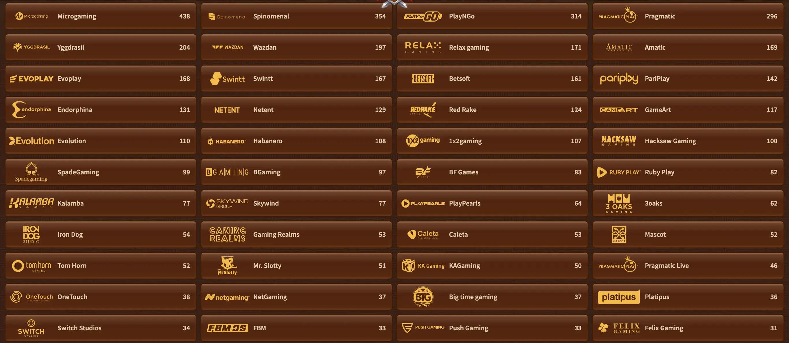 providers myempire casino