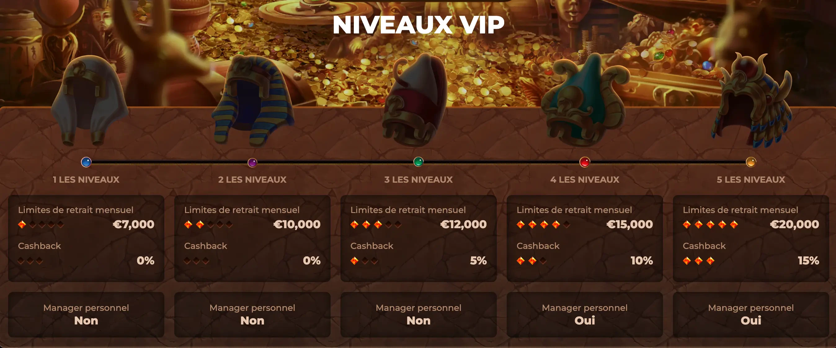 VIP Amunra