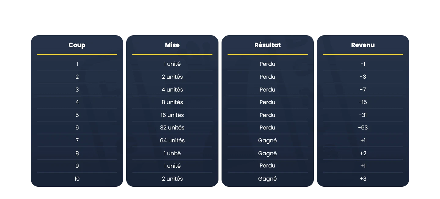 martingale roulette