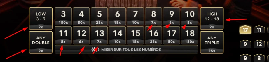 Parier sur les numéros à faible rémunération vous permettra de gagner régulièrement
