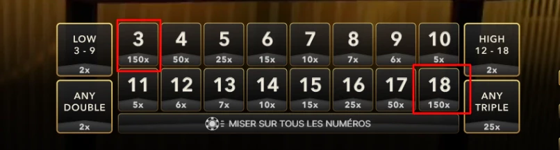 La stratégie du 3/18 est la plus volatile qui existe sur ce jeu en direct