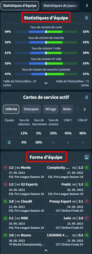 Etat de forme équipe