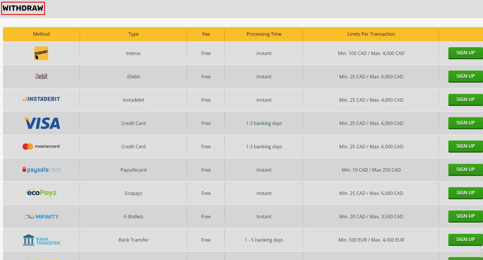 PlayAmo payment methods for withdrawals