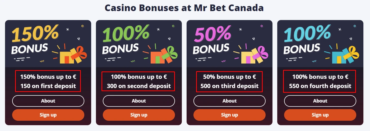 MrBet Welcome Bonus
