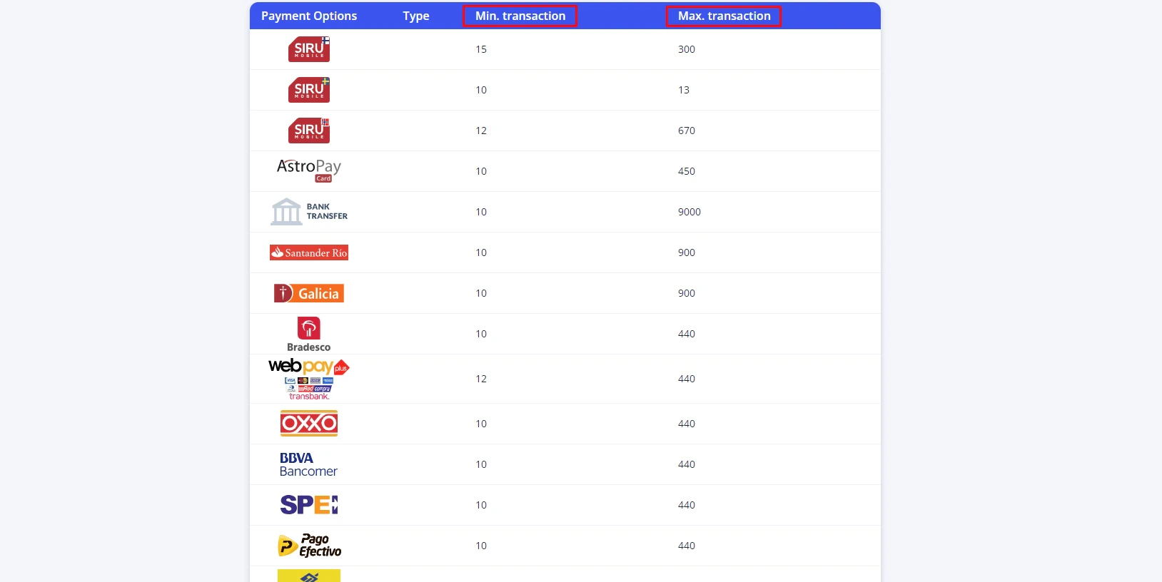 MrBet deposit payment methods