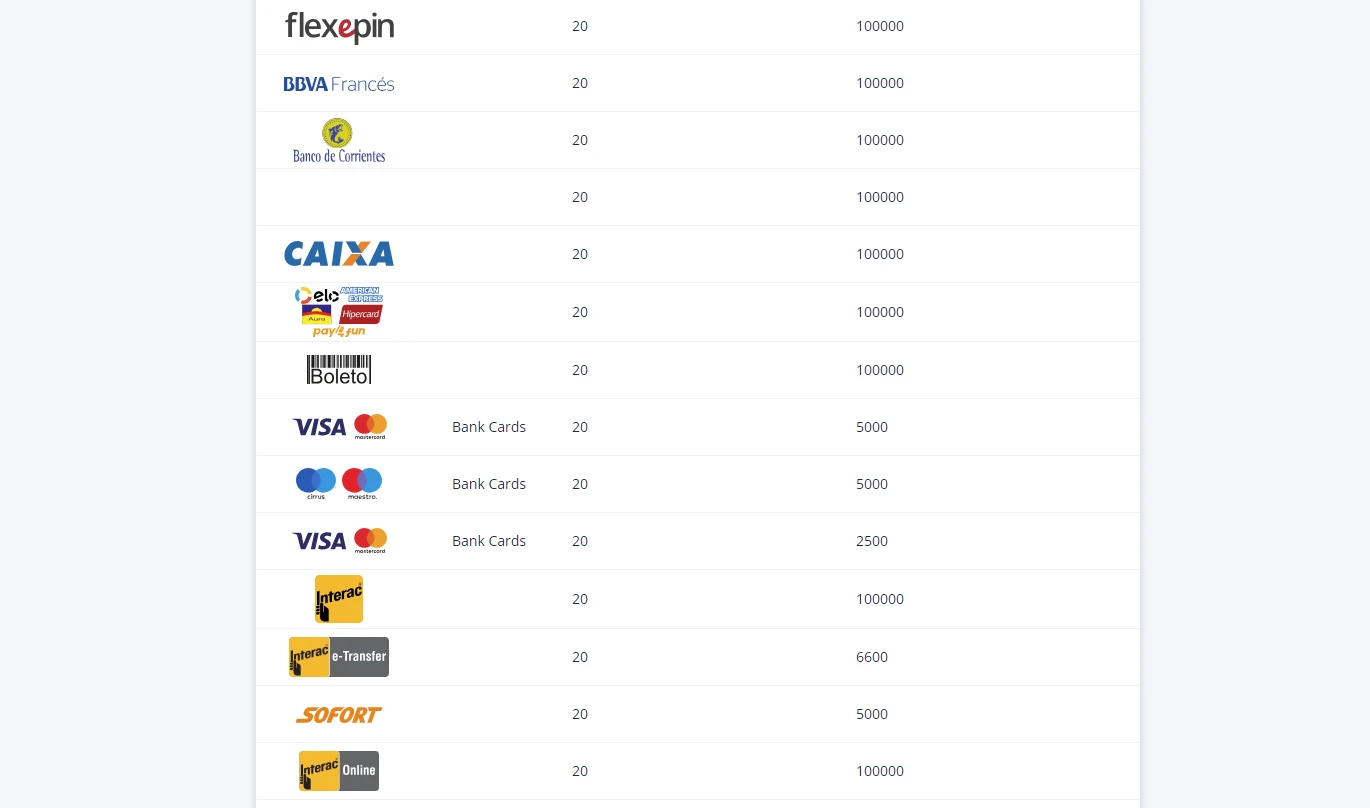 MrBet withdrawal payment methods