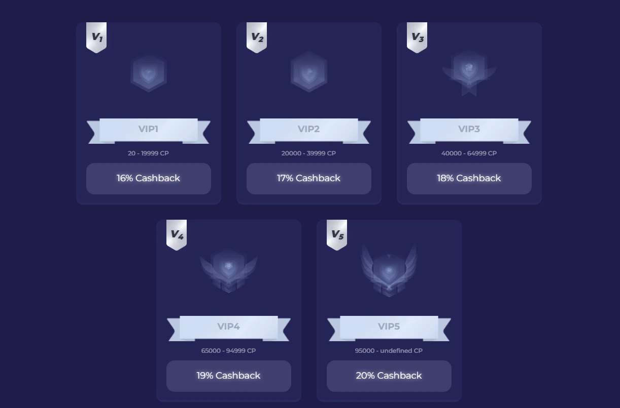 ZotaBet VIP Levels