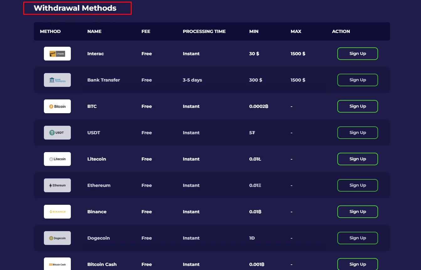 ZotaBet Withdrawal Payment Methods