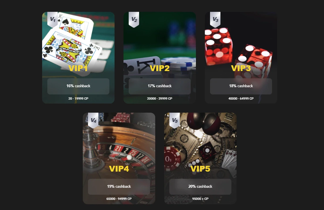 BetiBet VIP Levels