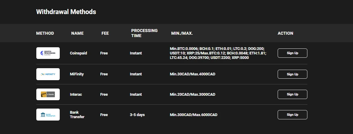 BetiBet Withdrawal Payment Methods