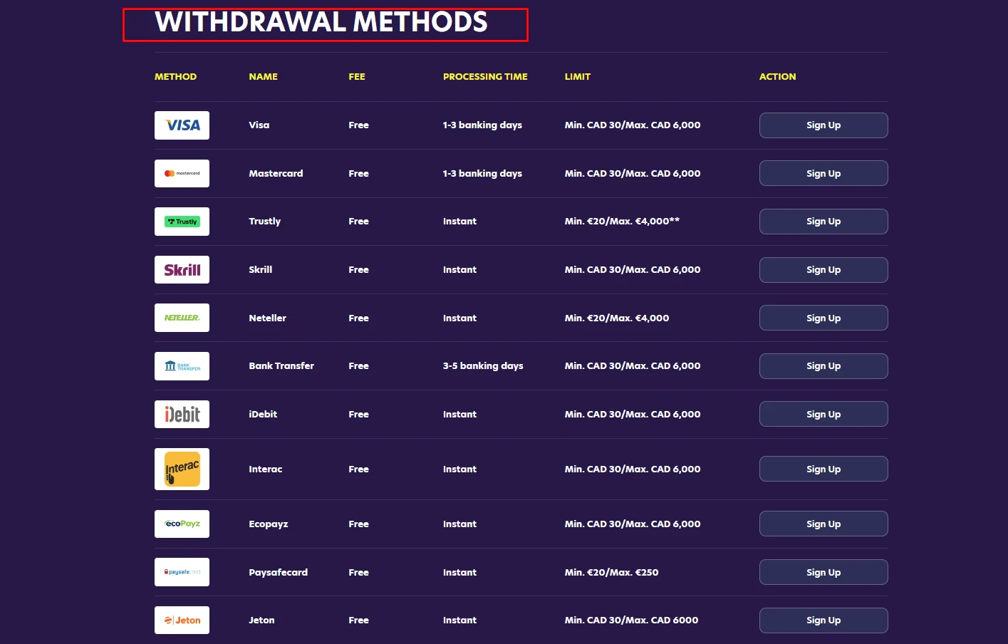 BingoBonga Withdrawal Payment Methods