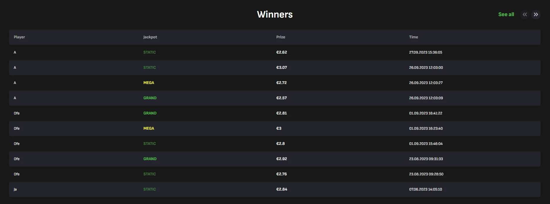 Cloverspin Winners of jackpot