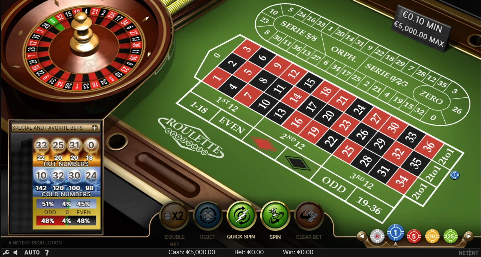 online roulette