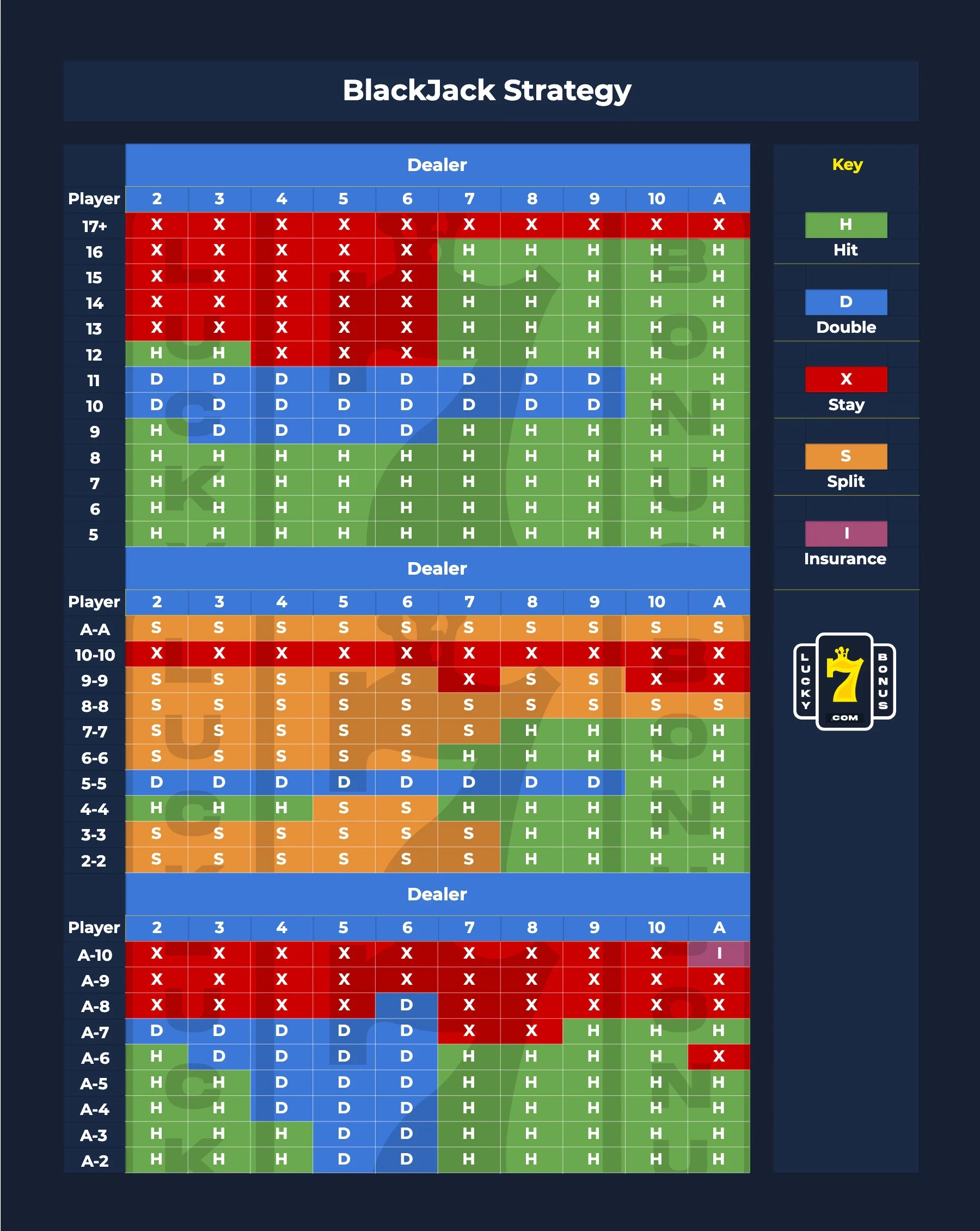 Blackjack Table Sheet