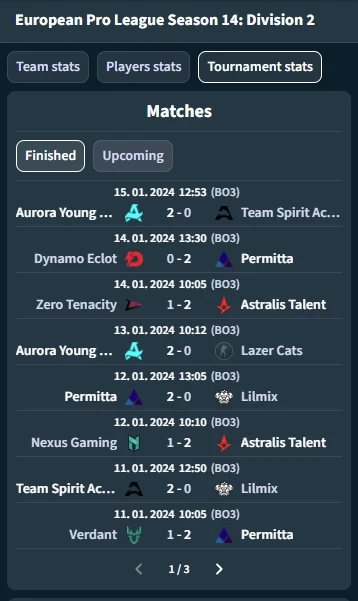 Stake statistics