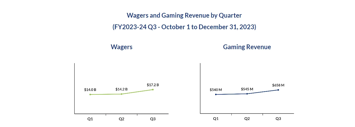 iGO Q2 and Q3