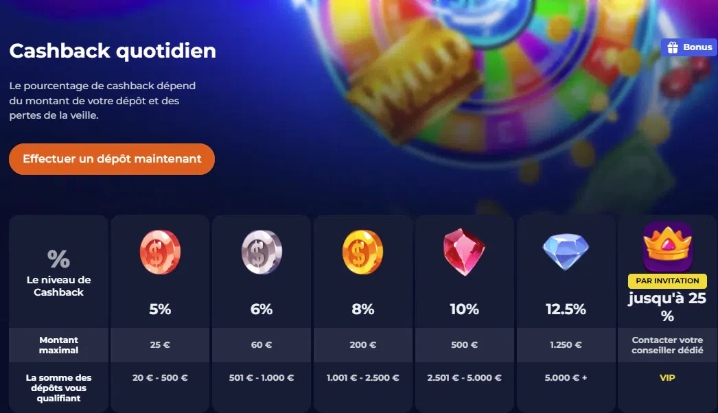 Cashback quotidien