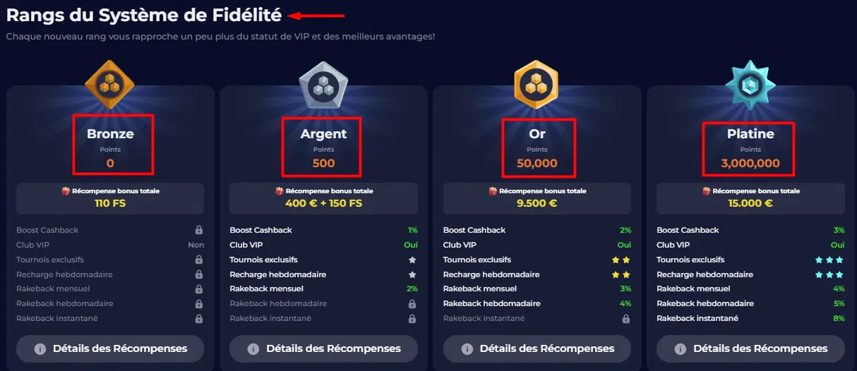Système de fidélité