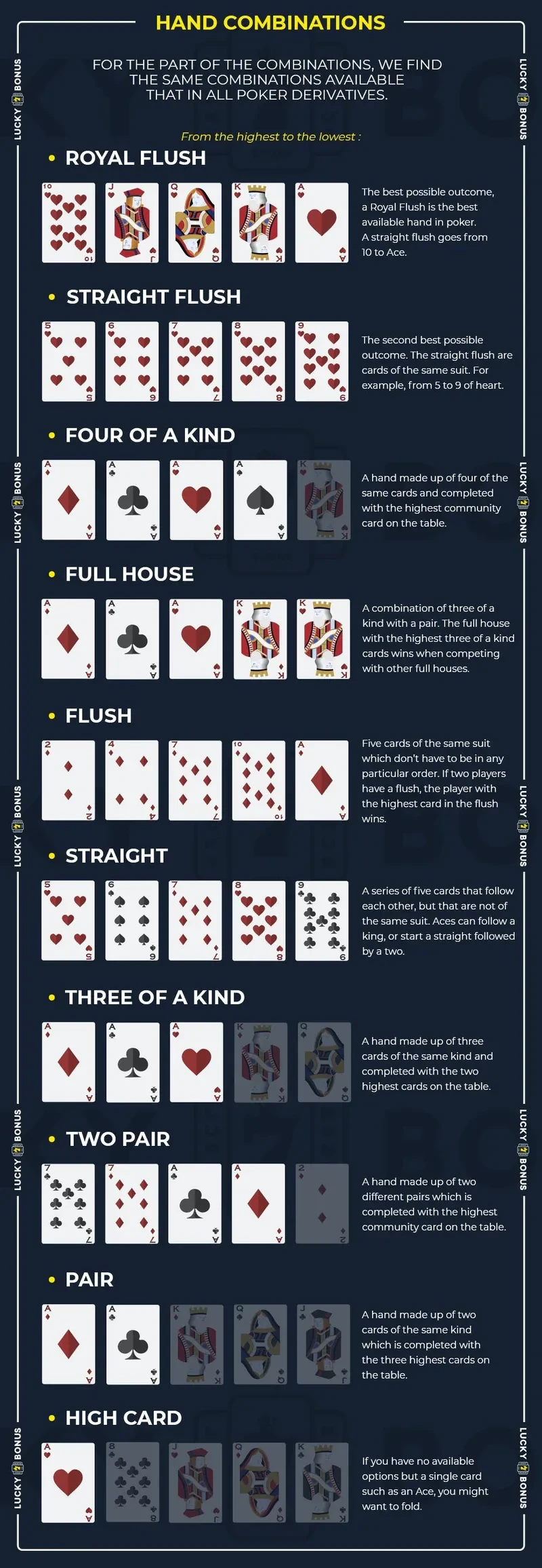 Ultimate Poker