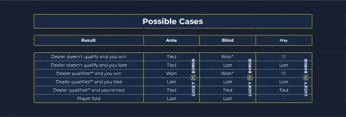 Ultimate Poker