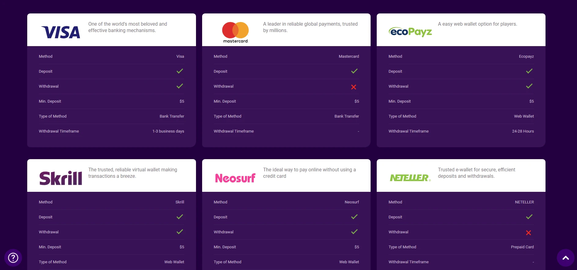 Jackpot City digital wallets