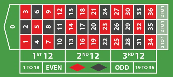 tapis roulette française