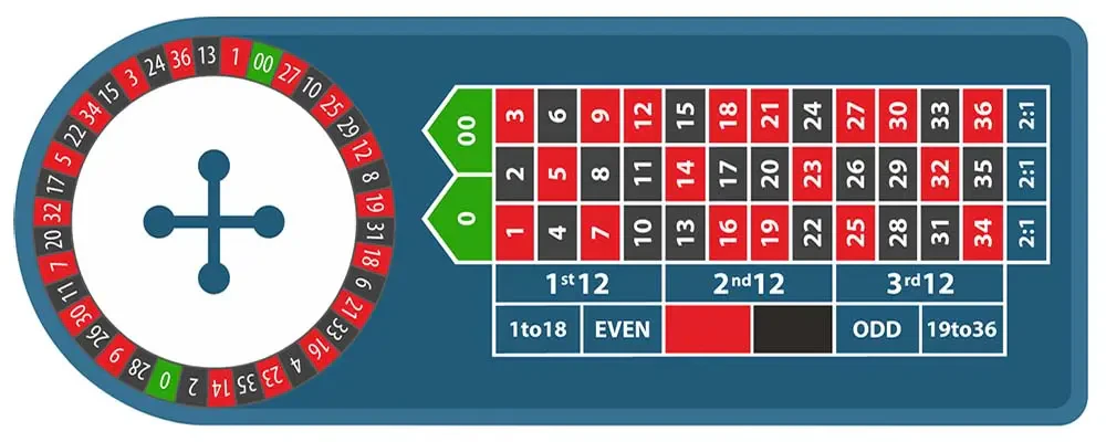 tapis roulette américaine