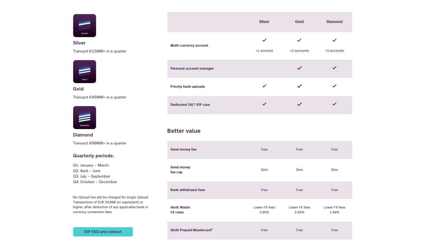 Skrill VIP Programme