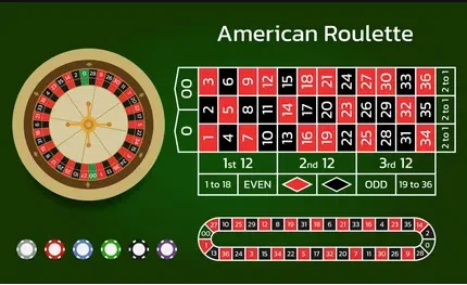 Déroulement roulette européenne