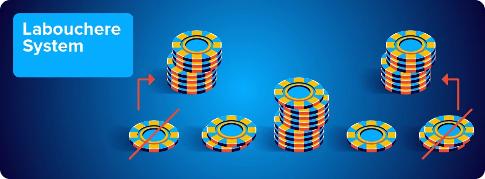 The Labouchère method 