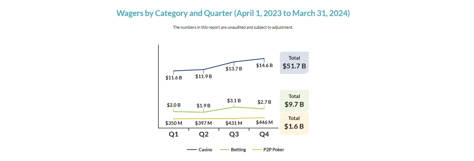 Wagers FY23-24