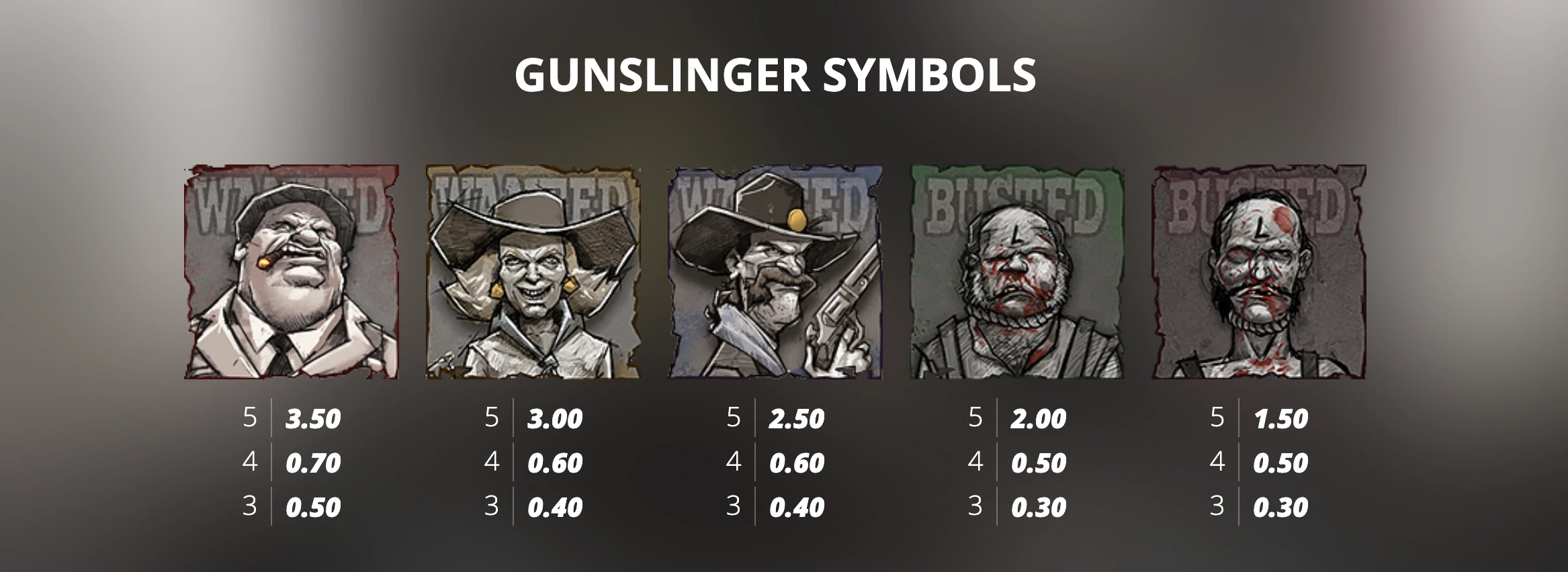 symboles premiums deadwood rip