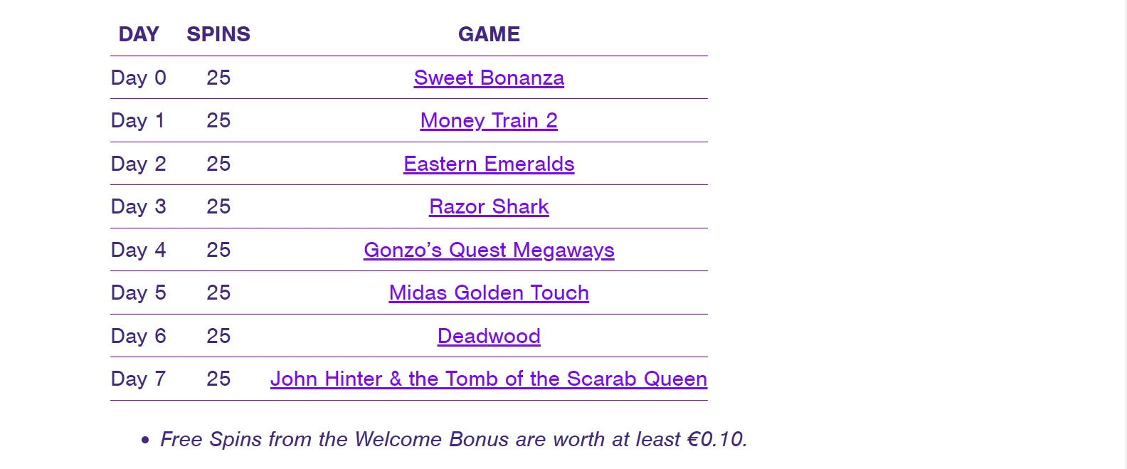 Wildz Casino Welcome Bonus Free Spins