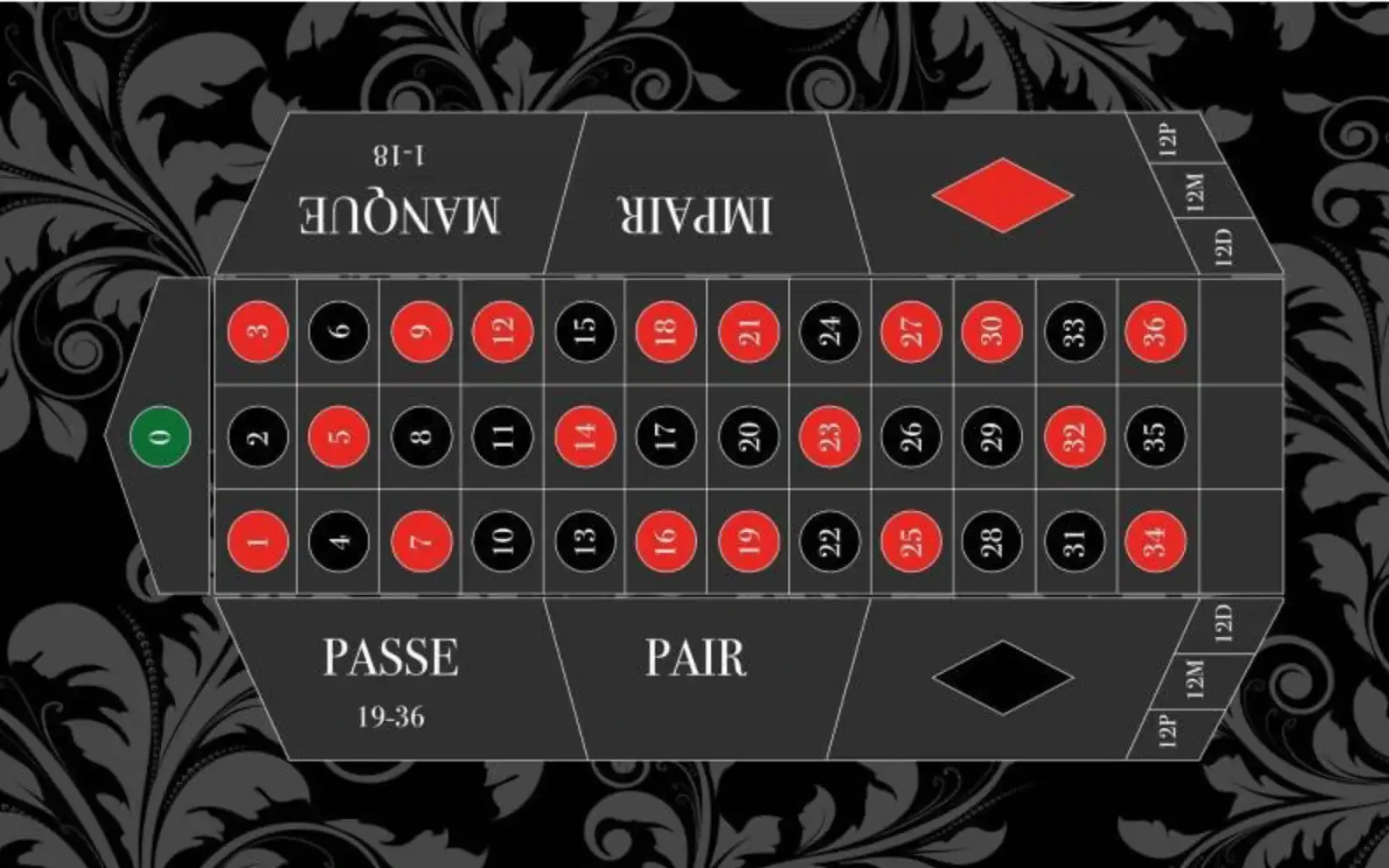 tapis-roulette-française
