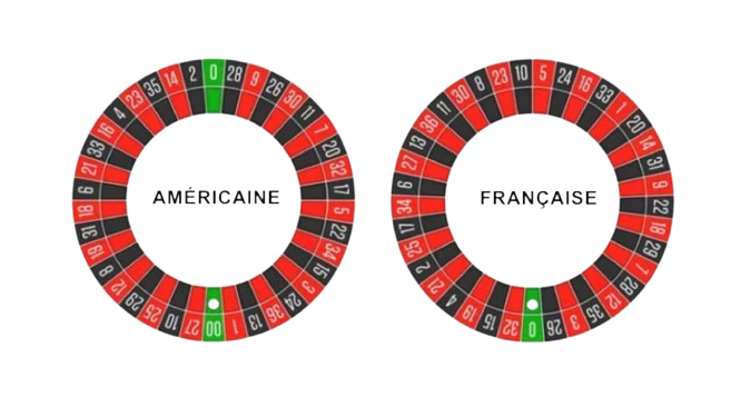 roulette-française-americaine