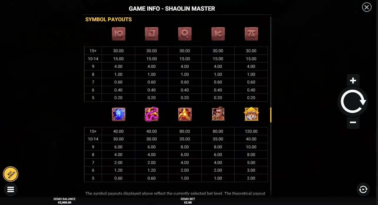 shaolin-master-paiement-symboles