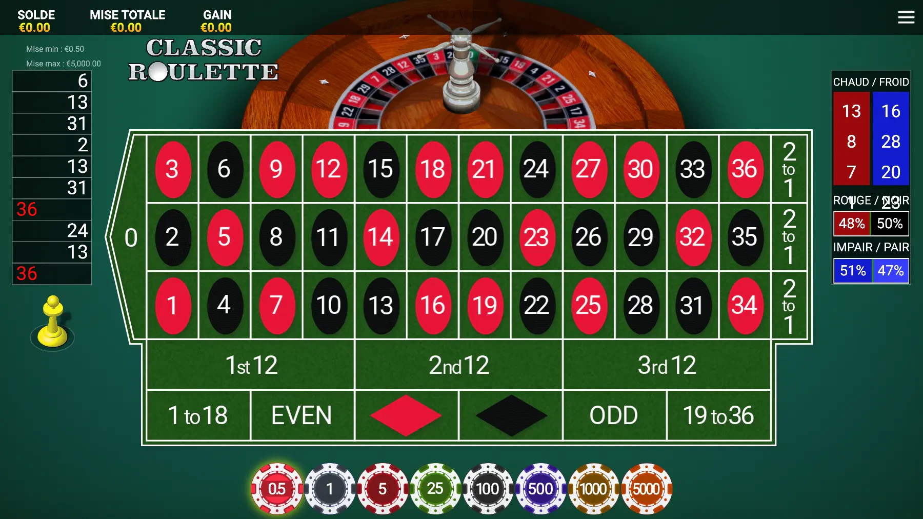 roulette anglaise
