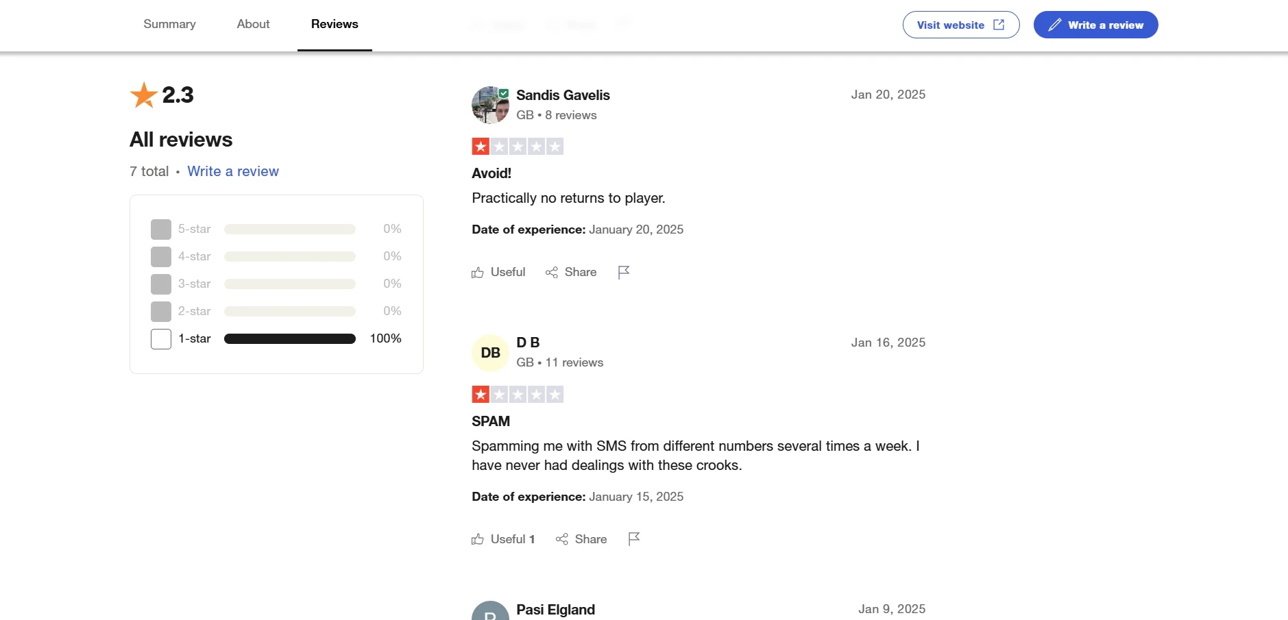 Winzter Casino User Reviews