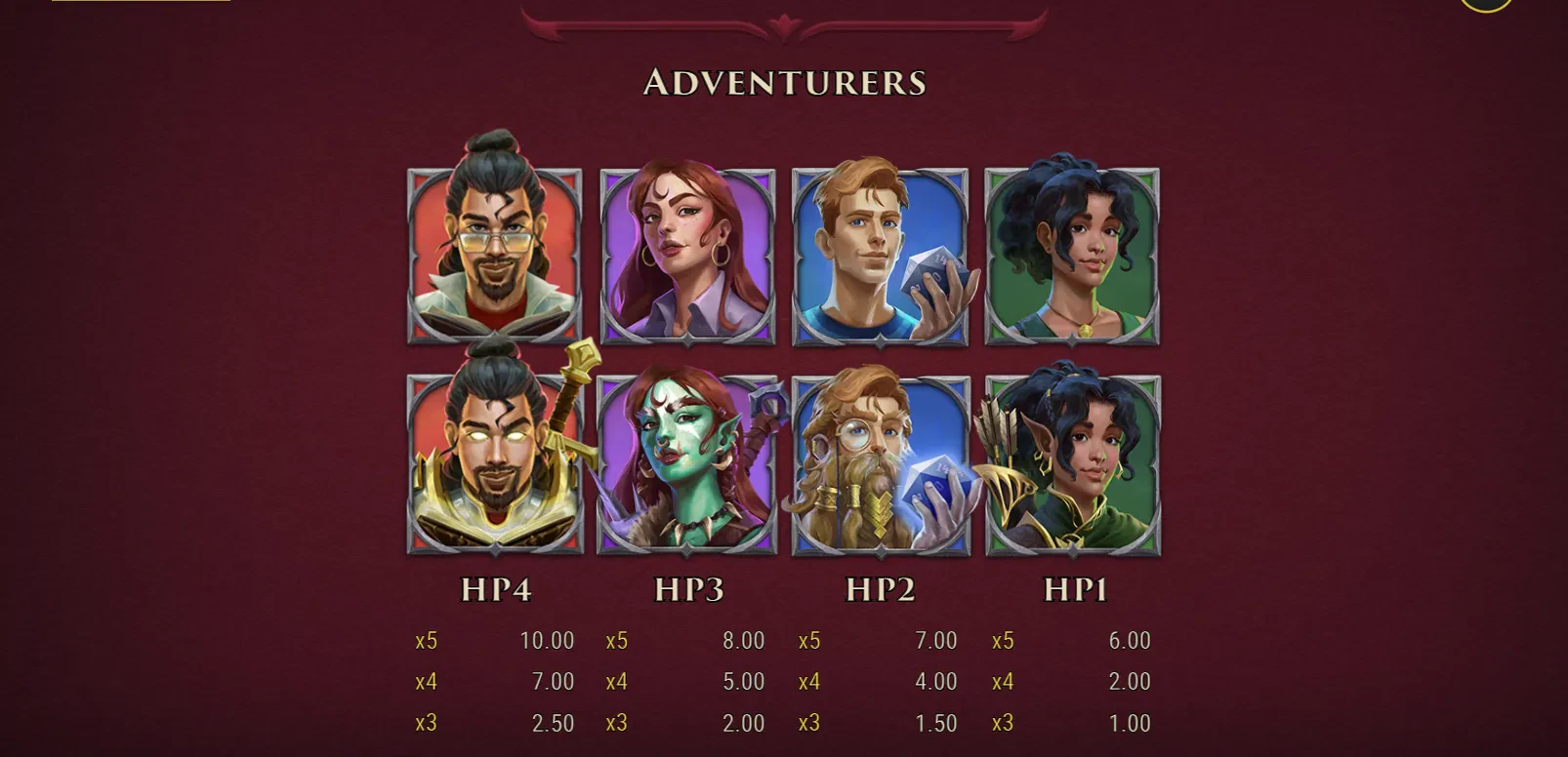 les symboles aventuriers