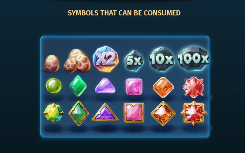 symbols qui peuvent être consommé
