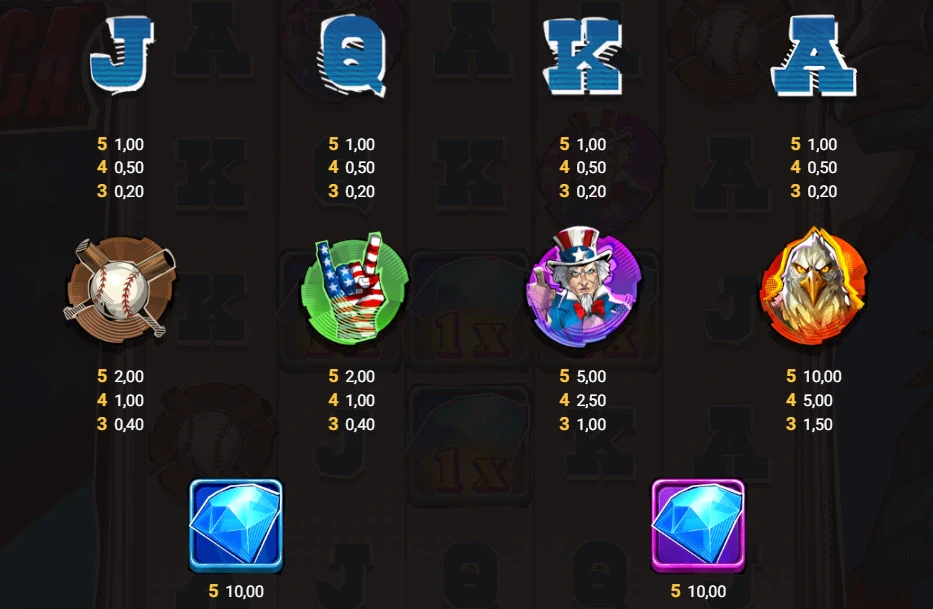 symboles de ultimate slot of america