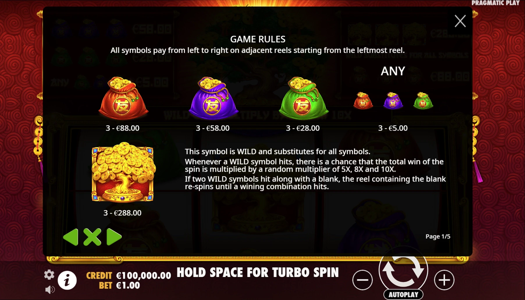 Tree of Riches Payouts